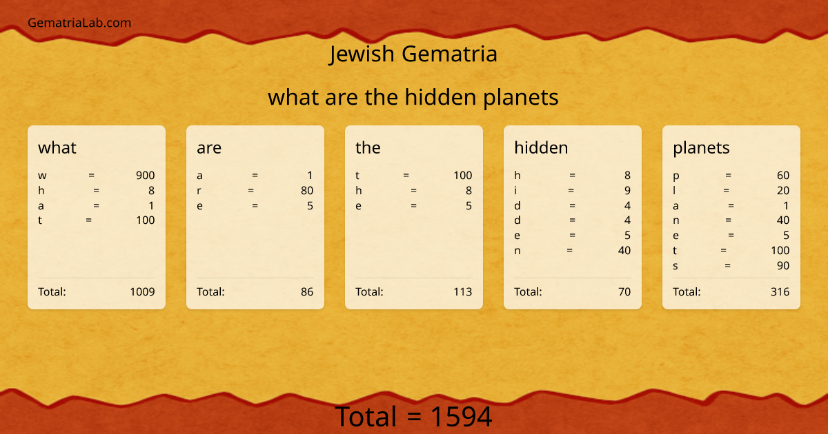what are the hidden planets in jewish Gematria